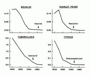 mckinlay-mortality-diseases-a