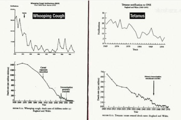 Tetanus whooping cough UK notification versus death rate - important