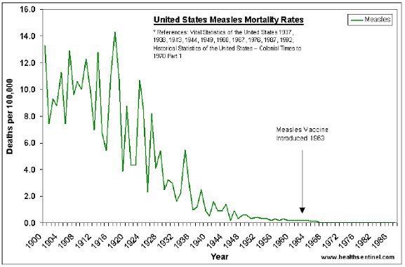 measles-graph