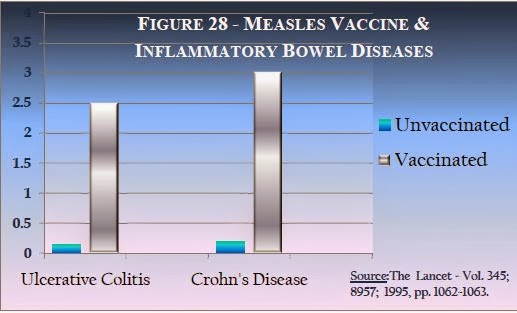 imunizare si imunitate impact asupra sanatatii