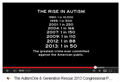 Autism rates
